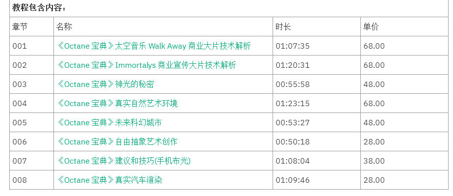 C4D教程《Octane宝典》神光的秘密 太空音乐Walk Away 商业灯光技法全面解析( 灯光 太空人、史诗场景) 视频教程