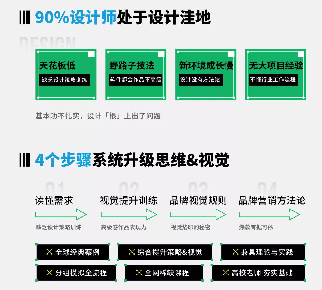 设计策略 视觉表现提升班2020年07月新课（完整不加密画质高清）  第3张