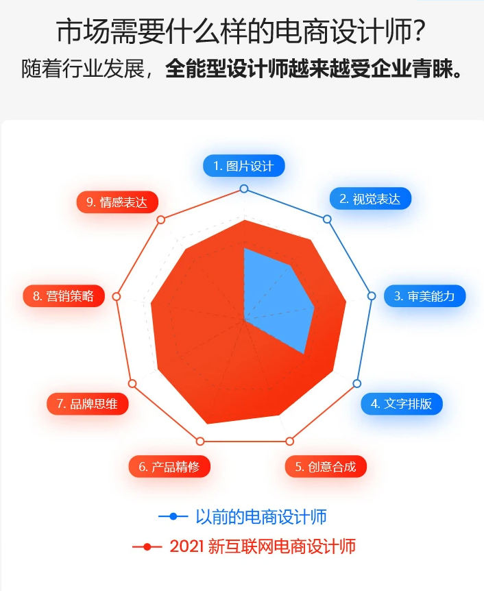 【巧匠】电商设计蜕变进阶班第29期  第2张