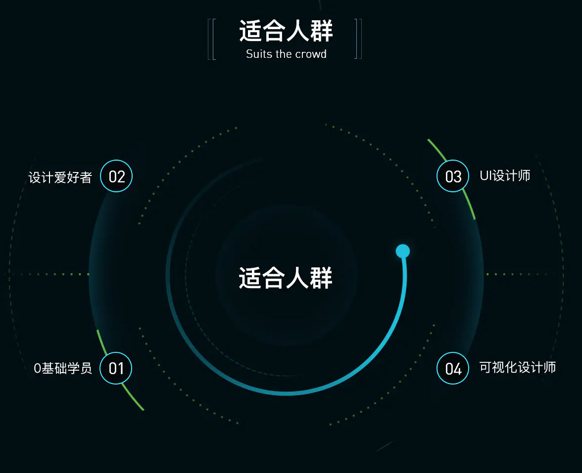 数据可视化大屏设计基础理论及视觉篇2020年9月【画质高清有素材】  第3张