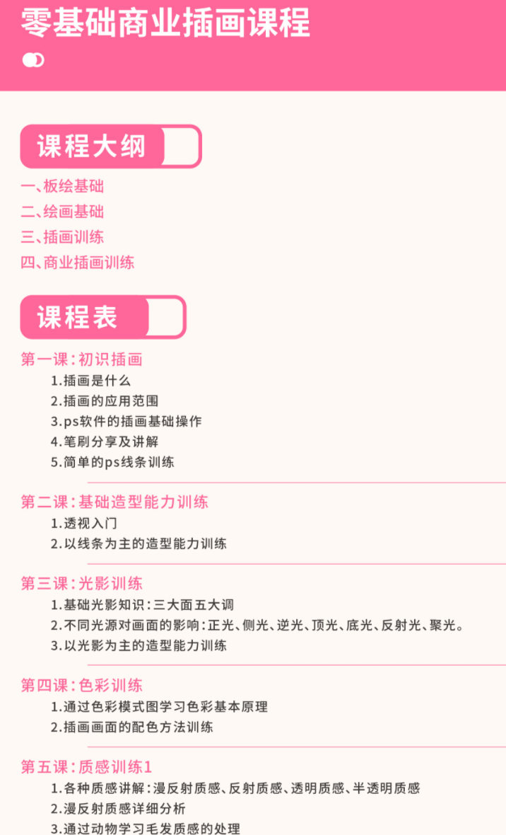 2021刘昆昆零基础商业插画课程第三期  第1张