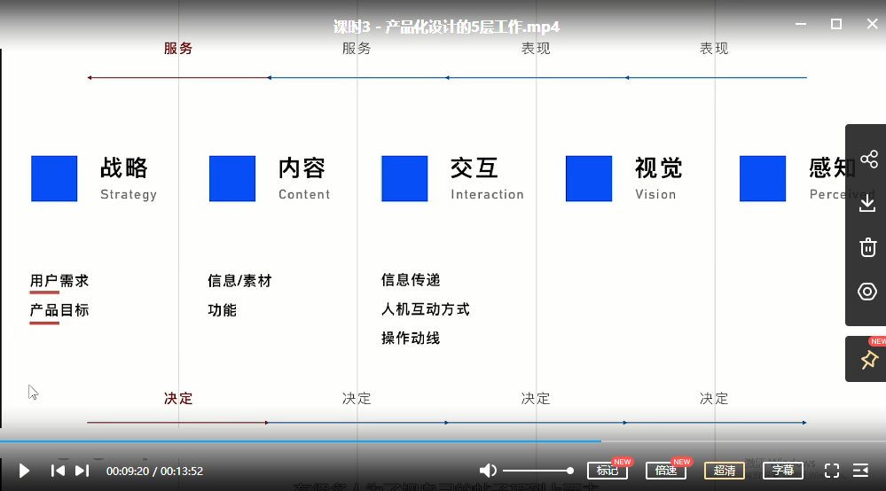 邵飞商业UI设计：产品化设计思维