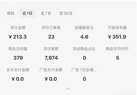 小红书虚拟店铺SOP保姆级教程，​通过在小红书开店卖学科类资料变现  第2张