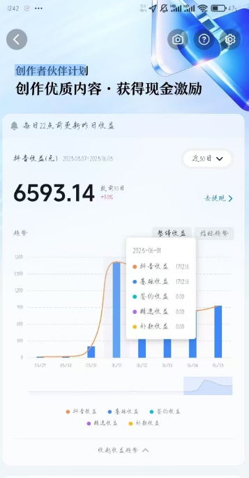 AI心理学教程，从零基础教学直到变现，创作者伙伴计划收益  第2张