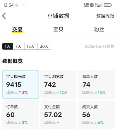 闲鱼半自动项目第二期，可能是迄今为止最稳的项目，兼职月收益9k  第4张