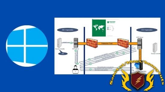 ADFS (Active Directory Federation Services) complete course