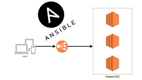 [Devops] Ansible By Doing: Haproxy+Nginx – 2024